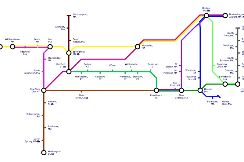 Network Map